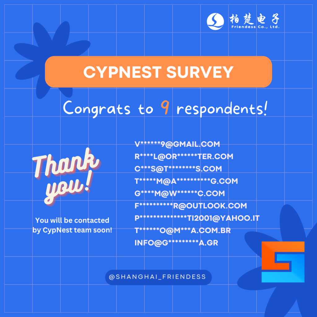 cypnest survey winner list